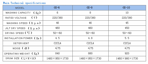 ϴC(j)(sh)